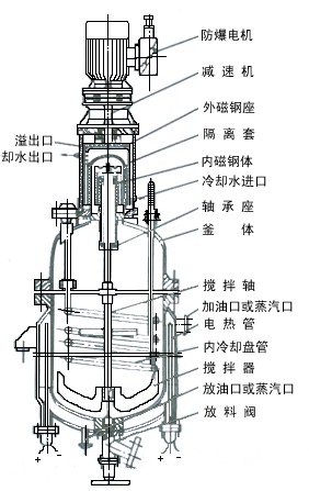 威海宏协化工机械有限公司|反应釜|高压釜|高压反应釜